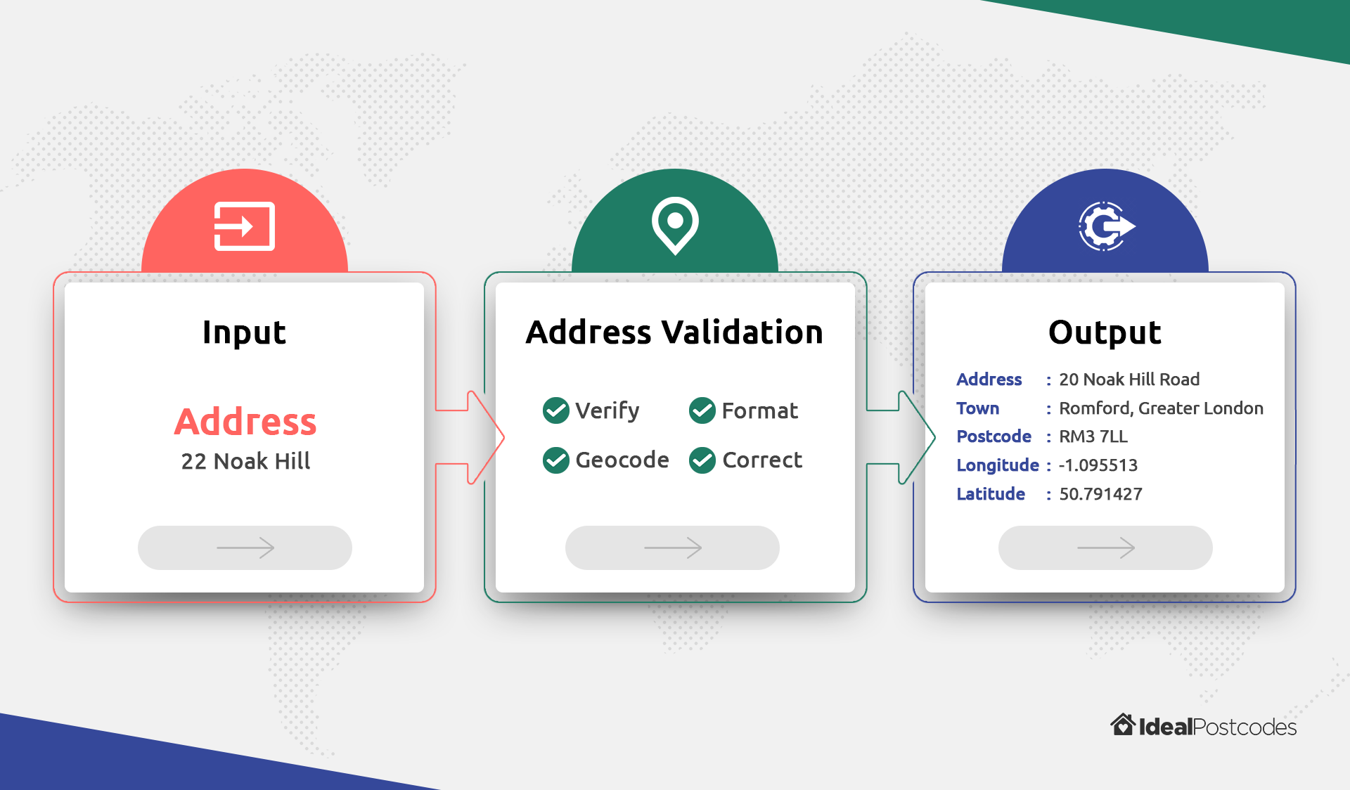Address and Mobile Verification
